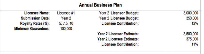 Annual Business Plan
